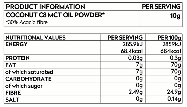 MCT-Nutr